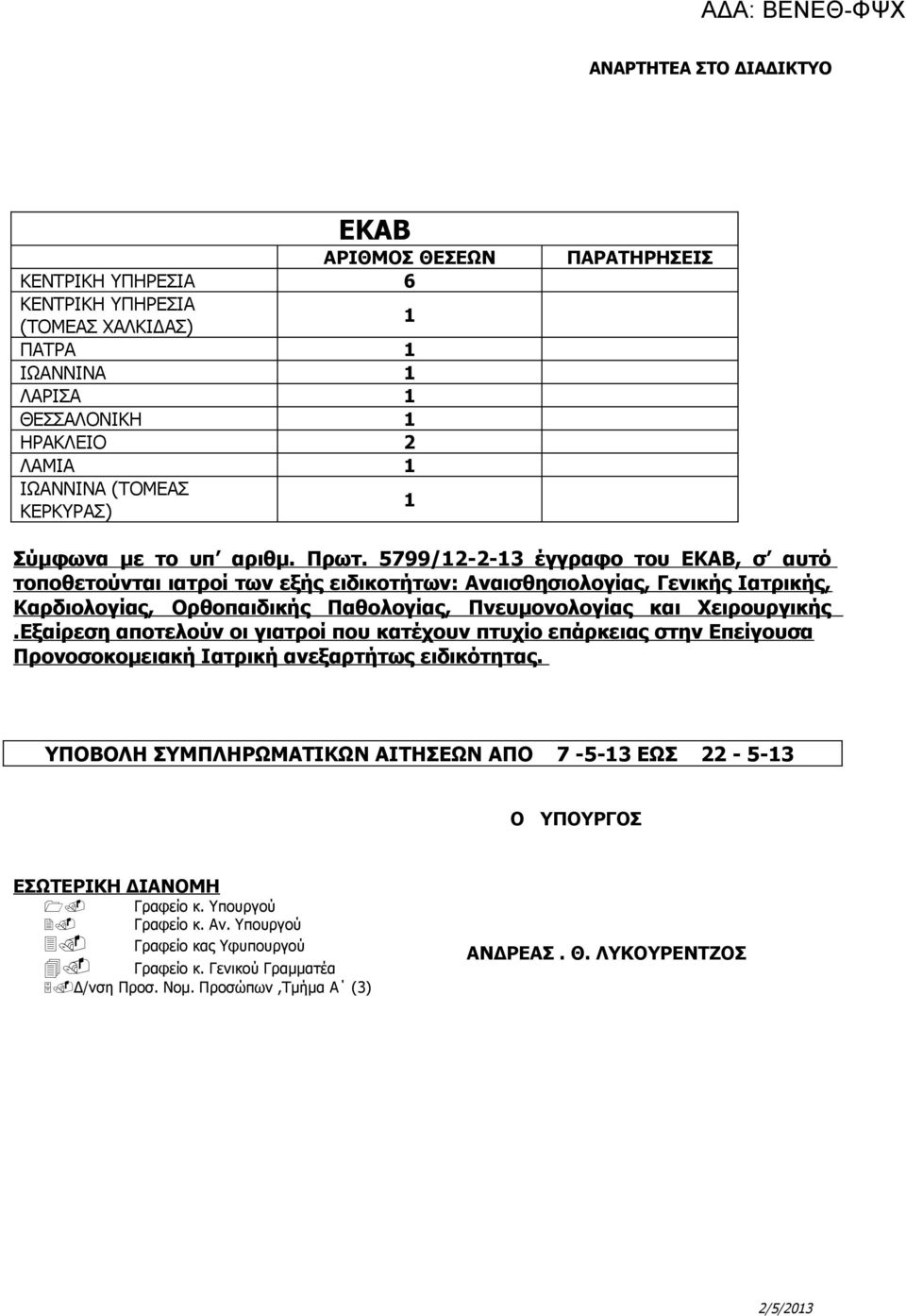 Εξαίρεση αποτελούν οι γιατροί που κατέχουν πτυχίο επάρκειας στην Επείγουσα Προνοσοκομειακή Ιατρική ανεξαρτήτως ειδικότητας.
