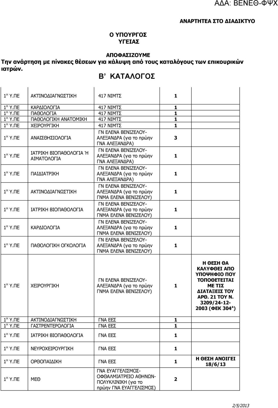 ΠΕ ΙΑΤΡΙΚΗ ΒΙΟΠΑΘΟΛΟΓΙΑ Ή ΑΙΜΑΤΟΛΟΓΙΑ Η Υ.ΠΕ ΠΑΙΔΙΑΤΡΙΚΗ Η Υ.ΠΕ ΑΚΤΙΝΟΔΙΑΓΝΩΣΤΙΚΗ Η Υ.ΠΕ ΙΑΤΡΙΚΗ ΒΙΟΠΑΘΟΛΟΓΙΑ Η Υ.ΠΕ ΚΑΡΔΙΟΛΟΓΙΑ Η Υ.