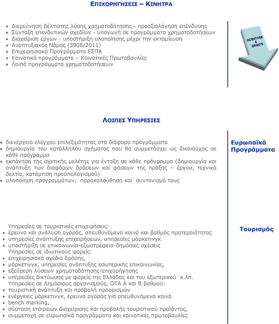 επιλεξιμότητας στα διάφορα προγράμματα δημιουργία του κατάλληλου σχήματος που θα συμμετάσχει ως δικαιούχος σε κάθε πρόγραμμα εκπόνηση της σχετικής μελέτης για ένταξη σε κάθε πρόγραμμα (δημιουργία και