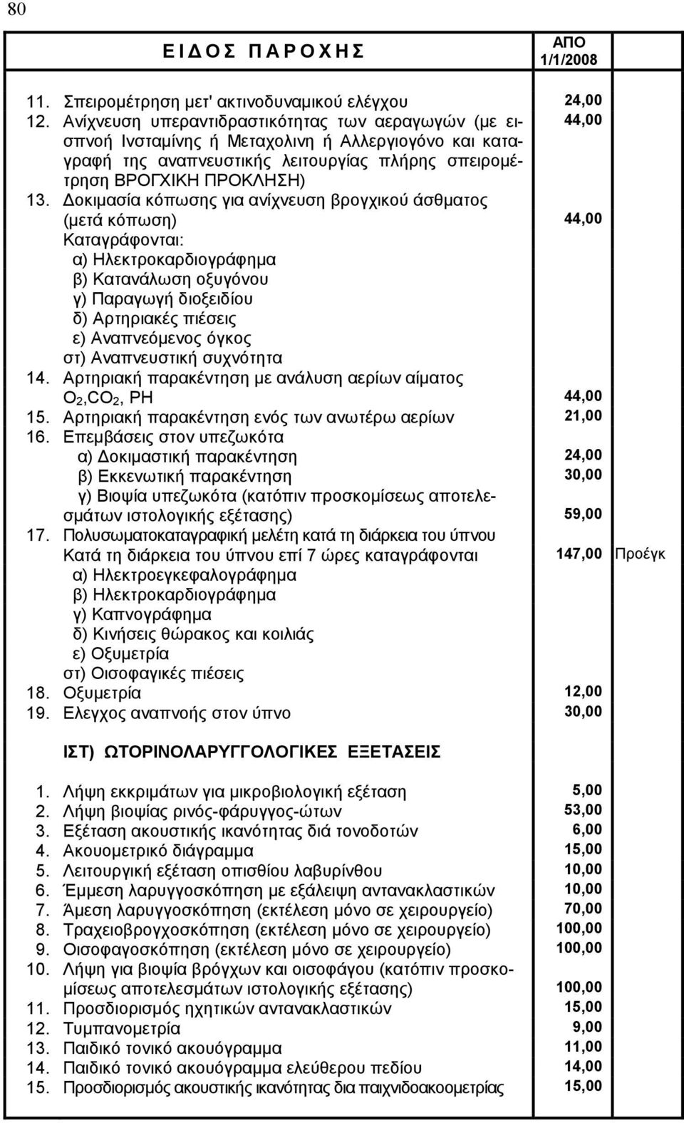 οκιµασία κόπωσης για ανίχνευση βρογχικού άσθµατος (µετά κόπωση) 44,00 Καταγράφονται: α) Ηλεκτροκαρδιογράφηµα β) Κατανάλωση οξυγόνου γ) Παραγωγή διοξειδίου δ) Αρτηριακές πιέσεις ε) Αναπνεόµενος όγκος