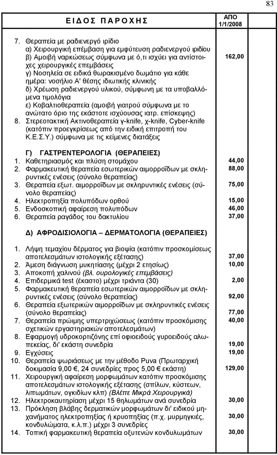 όριο της εκάστοτε ισχύουσας ιατρ. επίσκεψης) 8. Στερεοτακτική Ακτινοθεραπεία γ-knife, χ-knife, Cyber-knife (κατόπιν προεγκρίσεως από την ειδική επιτροπή του Κ.Ε.Σ.Υ.