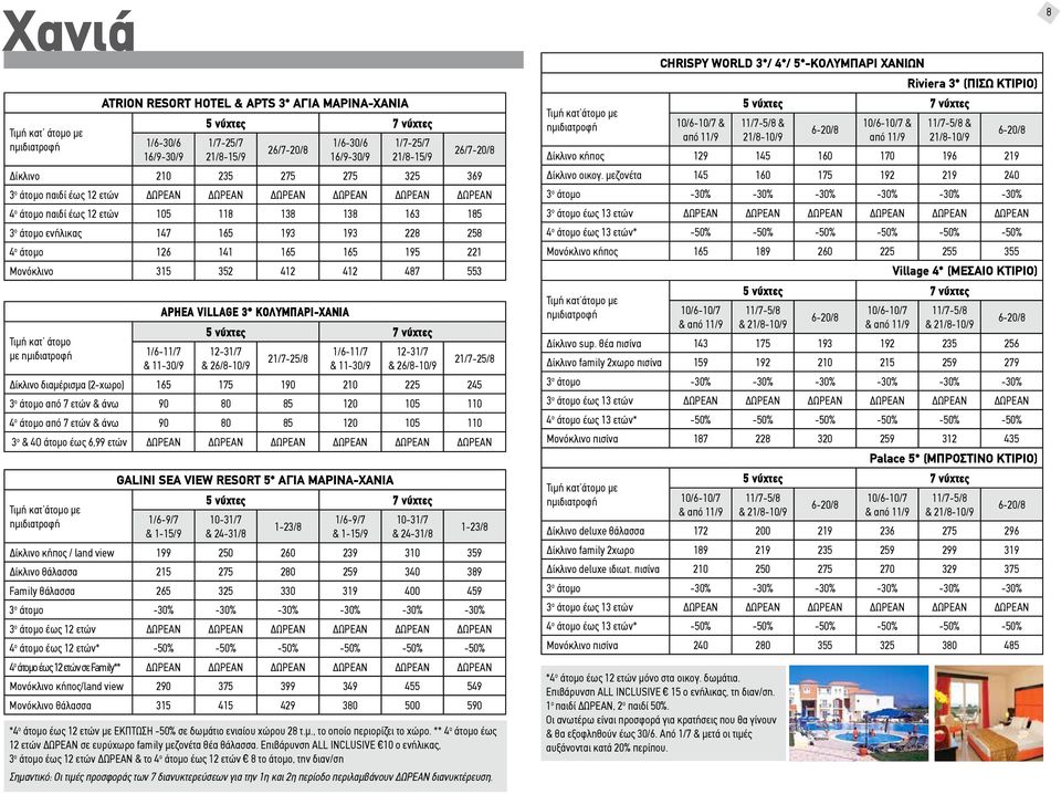 315 352 412 412 487 553 με APHEA VILLAGE 3* ΚΟΛΥΜΠΑΡΙ-ΧΑΝΙA 1/6-11/7 & 11-30/9 12-31/7 & 26/8-10/9 21/7-25/8 1/6-11/7 & 11-30/9 12-31/7 & 26/8-10/9 21/7-25/8 Δίκλινο διαμέρισμα (2-χωρο) 165 175 190