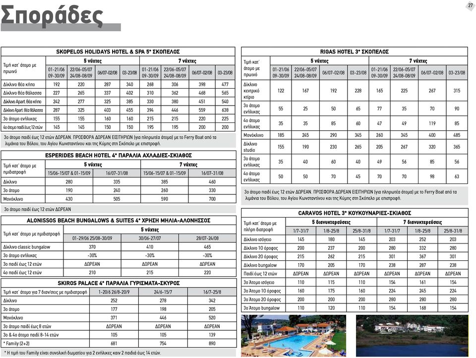 θέα θάλασσα 287 325 403 455 394 446 559 638 3ο άτομο ενήλικας 155 155 160 160 215 215 220 225 4ο άτομο παιδί έως 12 ετών 145 145 150 150 195 195 200 200 3ο άτομο παιδί έως 12 ετών ΔΩΡΕΑΝ.