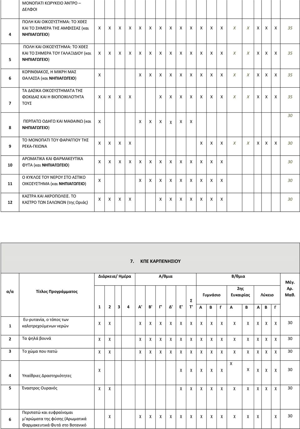 ΦΥΤΑ (και ΝΗΠΙΑΓΩΓΕΙΟ) 0 Ο ΚΥΚΛΟ ΤΟΥ ΝΕΡΟΥ ΤΟ ΑΤΙΚΟ ΟΙΚΟΥΤΗΜΑ (και ΝΗΠΙΑΓΩΓΕΙΟ) 0 ΚΑΤΡΑ ΚΑΙ ΑΚΡΟΠΟΛΕΙ. ΤΟ ΚΑΤΡΟ ΤΩΝ ΑΛΩΝΩΝ (της Ωριάς) 0.