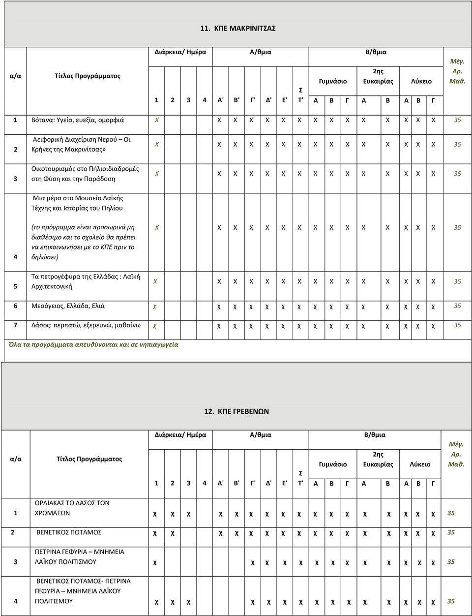 Μεσόγειος, Ελλάδα, Ελιά χ χ χ χ χ χ χ χ χ χ χ χ χ χ χ Δάσος: περπατώ, εξερευνώ, μαθαίνω χ χ χ χ χ χ χ χ χ χ χ χ χ χ χ Όλα τα προγράμματα απευθύνονται και σε νηπιαγωγεία.