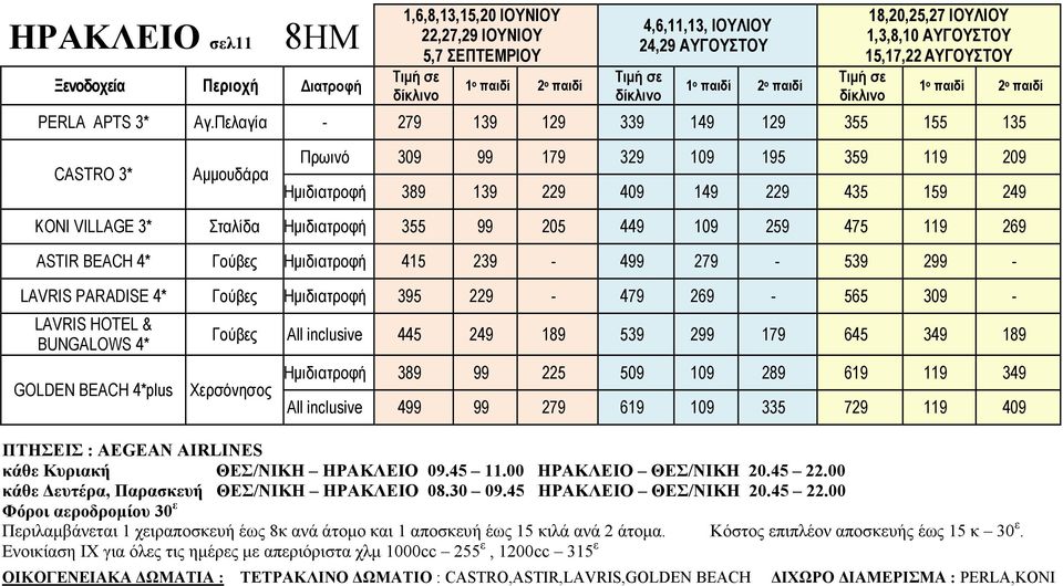 259 475 119 269 ASTIR BEACH 4* Γούβες Hµιδιατροφή 415 239 499 279 539 299 LAVRIS PARADISE 4* Γούβες Hµιδιατροφή 395 229 479 269 565 309 LAVRIS HOTEL & BUNGALOWS 4* GOLDEN BEACH 4*plus Γούβες All
