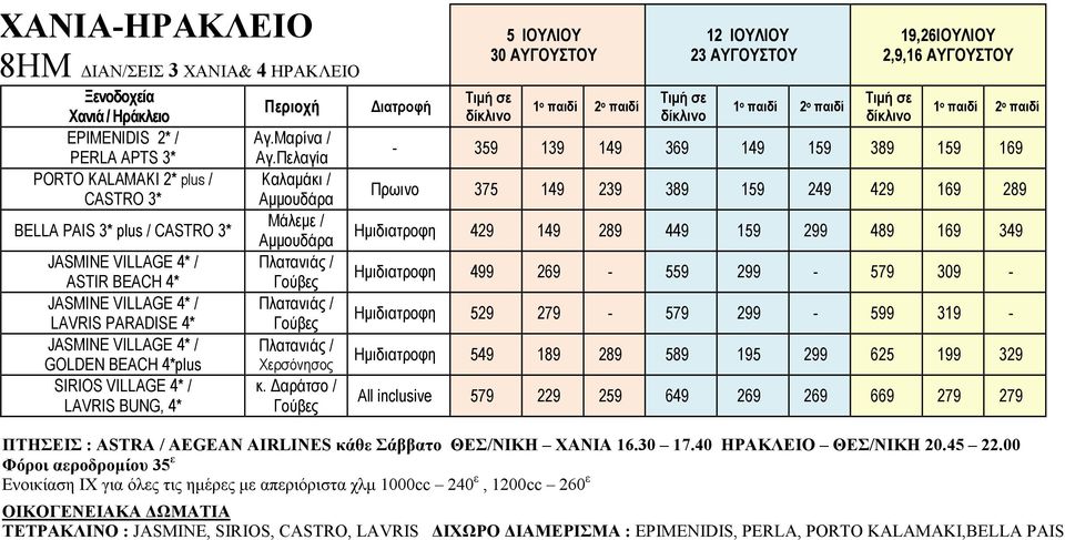 Πελαγία Καλαµάκι / Αµµουδάρα Μάλεµε / Αµµουδάρα Πλατανιάς / Γούβες Πλατανιάς / Γούβες Πλατανιάς / Χερσόνησος κ.