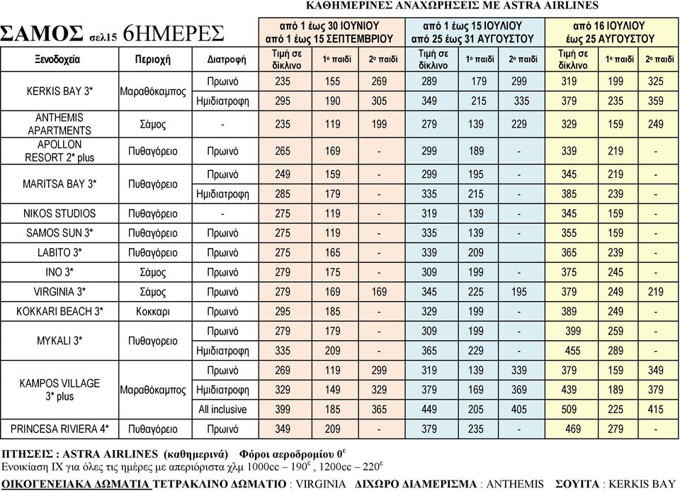 25 ΑΥΓΟΥΣΤΟΥ Πρωινό 235 155 269 289 179 299 319 199 325 Ηµιδιατροφη 295 190 305 349 215 335 379 235 359 Σάµος 235 119 199 279 229 329 159 249 Πυθαγόρειο Πρωινό 265 169 299 189 339 219 Πυθαγόρειο