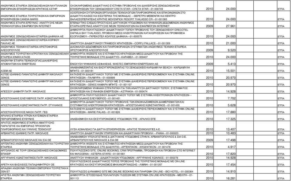000 ΕΤΠΑ ΑΞΙΟΠΟΙΗΣΗ ΣΥΓΧΡΟΝΩΝ ΕΡΓΑΛΕΙΩΝ ΤΕΧΝΟΛΟΓΙΩΝ ΠΛΗΡΟΦΟΡΙΚΗΣ ΚΑΙ ΕΠΙΚΟΙΝΩΝΙΩΝ ΣΤΟ ΙΑ ΙΚΤΥΟ ΚΑΘΩΣ ΚΑΙ ΕΣΩΤΕΡΙΚΑ ΤΗΣ ΜΟΝΑ ΑΣ ---ΘΕΡΕΤΡΟ ΜΕΒΕΝΠΙΚ ΚΑΙ ΚΕΝΤΡΟ ΘΑΛΑΣΣΟΠΕΡΑΠΕΙΑΣ ΚΡΗΤΗΣ MOVENPICK RESORT