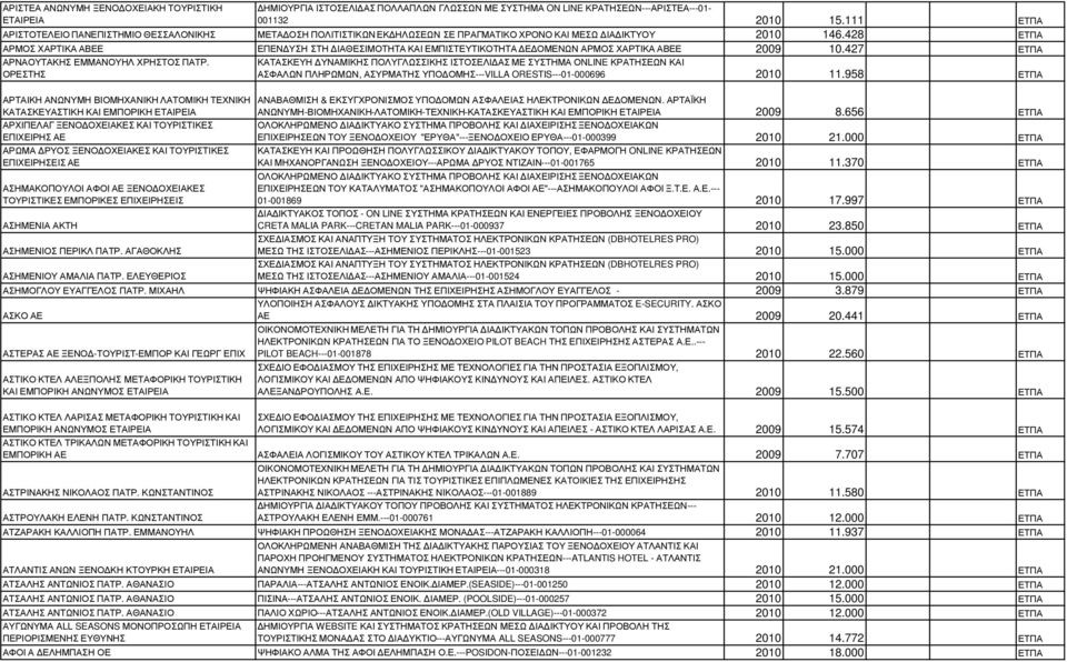 428 ΕΤΠΑ ΑΡΜΟΣ ΧΑΡΤΙΚΑ ΑΒΕΕ ΕΠΕΝ ΥΣΗ ΣΤΗ ΙΑΘΕΣΙΜΟΤΗΤΑ ΚΑΙ ΕΜΠΙΣΤΕΥΤΙΚΟΤΗΤΑ Ε ΟΜΕΝΩΝ ΑΡΜΟΣ ΧΑΡΤΙΚΑ ΑΒΕΕ 2009 10.427 ΕΤΠΑ ΑΡΝΑΟΥΤΑΚΗΣ ΕΜΜΑΝΟΥΗΛ ΧΡΗΣΤΟΣ ΠΑΤΡ.