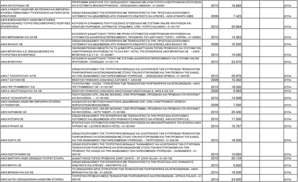 ΜΠΑΛΑΝΤΙΝΟΥ ΑΝΩΝΥΜΗ ΕΤΑΙΡΕΙΑ ΞΕΝΟ ΟΧΕΙΑΚΕΣ ΤΟΥΡΙΣΤΙΚΕΣ-ΕΜΠΟΡΙΚΕΣ-ΓΕΩΡΓΙΚΕΣ ΚΑΤΑΣΚΕΥΗ ΥΝΑΜΙΚΗΣ ΠΟΛΥΓΛΩΣΣΙΚΗΣ ΙΣΤΟΣΕΛΙ ΑΣ ΜΕ ΣΥΣΤΗΜΑ ΟNLINE ΚΡΑΤΗΣΕΩΝ ΚΑΙ ΕΠΙΧΕΙΡΗΣΕΙΣ.