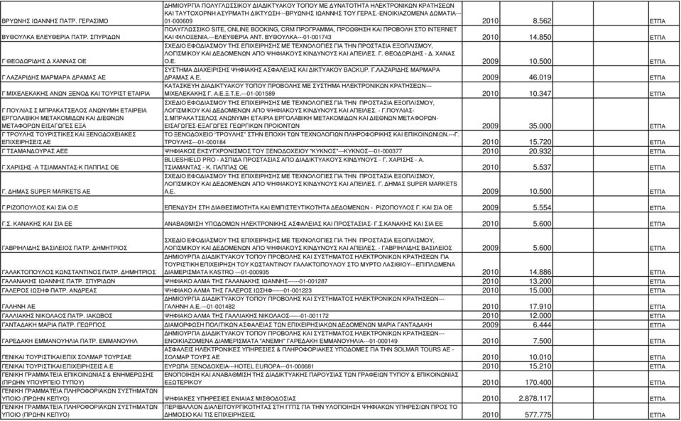 ΕΙΣΑΓΩΓΕΣ ΕΞΑ Γ ΤΡΟΥΛΗΣ ΤΟΥΡΙΣΤΙΚΕΣ ΚΑΙ ΞΕΝΟ ΟΧΕΙΑΚΕΣ ΕΠΙΧΕΙΡΗΣΕΙΣ ΑΕ ΗΜΙΟΥΡΓΙΑ ΠΟΛΥΓΛΩΣΣΙΚΟΥ ΙΑ ΙΚΤΥΑΚΟΥ ΤΟΠΟΥ ΜΕ ΥΝΑΤΟΤΗΤΑ ΗΛΕΚΤΡΟΝΙΚΩΝ ΚΡΑΤΗΣΕΩΝ ΚΑΙ ΤΑΥΤΟΧΟΡΝΗ ΑΣΥΡΜΑΤΗ ΙΚΤΥΩΣΗ---ΒΡΥΩΝΗΣ ΙΩΑΝΝΗΣ
