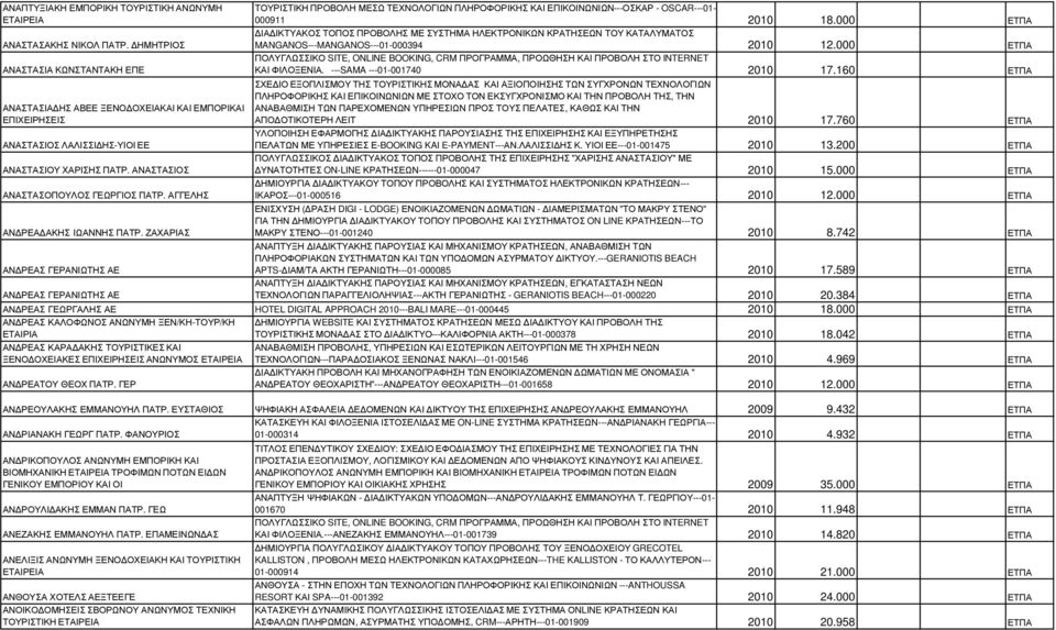 ΑΓΓΕΛΗΣ ΑΝ ΡΕΑ ΑΚΗΣ ΙΩΑΝΝΗΣ ΠΑΤΡ. ΖΑΧΑΡΙΑΣ ΑΝ ΡΕΑΣ ΓΕΡΑΝΙΩΤΗΣ ΑΕ ΑΝ ΡΕΑΣ ΓΕΡΑΝΙΩΤΗΣ ΑΕ ΤΟΥΡΙΣΤΙΚΗ ΠΡΟΒΟΛΗ ΜΕΣΩ ΤΕΧΝΟΛΟΓΙΩΝ ΠΛΗΡΟΦΟΡΙΚΗΣ ΚΑΙ ΕΠΙΚΟΙΝΩΝΙΩΝ---ΟΣΚΑΡ - OSCAR---01-000911 2010 18.