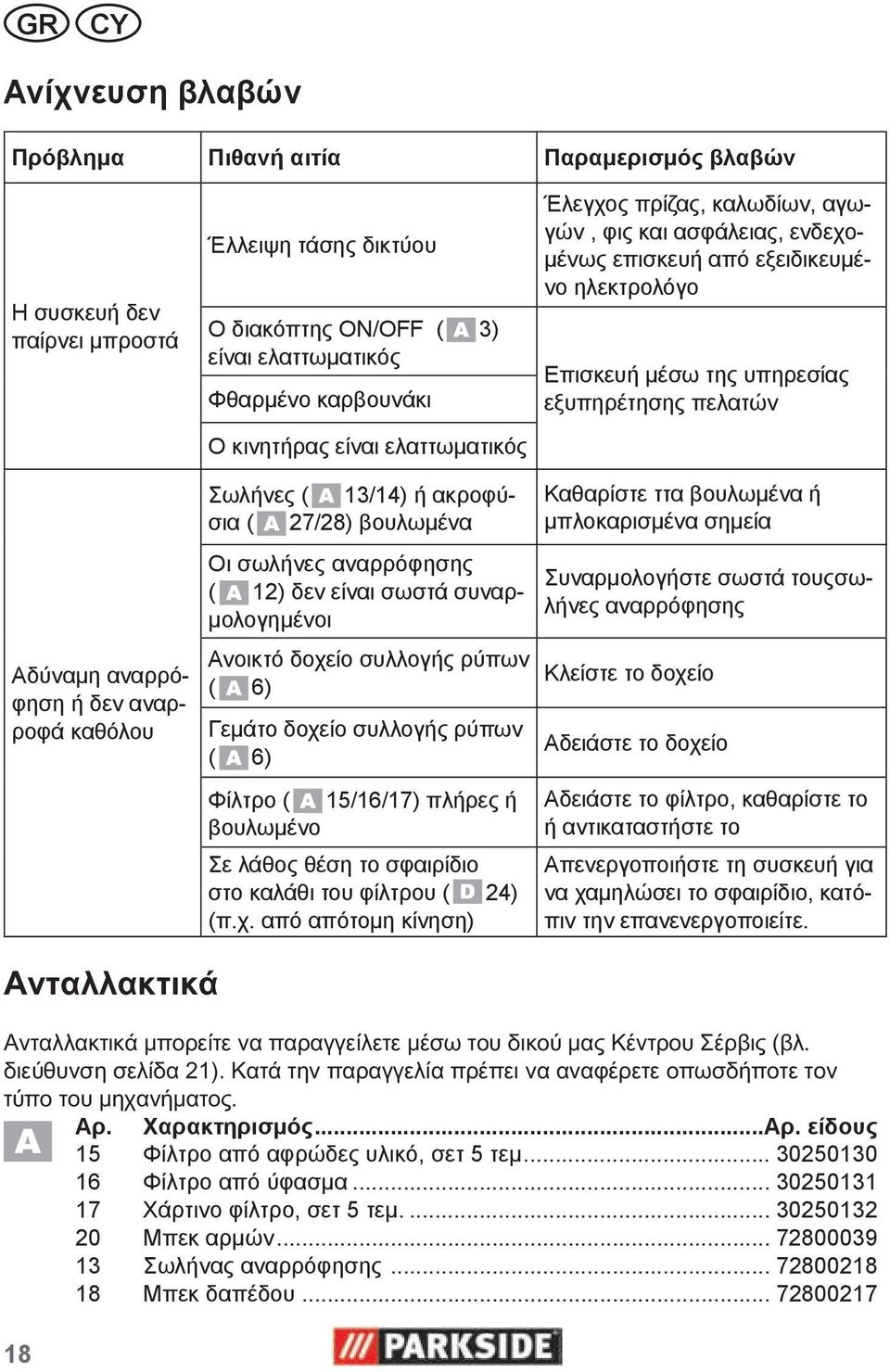 ασφάλειας, ενδεχομένως επισκευή από εξειδικευμένο ηλεκτρολόγο Επισκευή μέσω της υπηρεσίας εξυπηρέτησης πελατών Αδύναμη αναρρόφηση ή δεν αναρροφά καθόλου Σωλήνες ( 13/14) ή ακροφύσια ( 27/28)