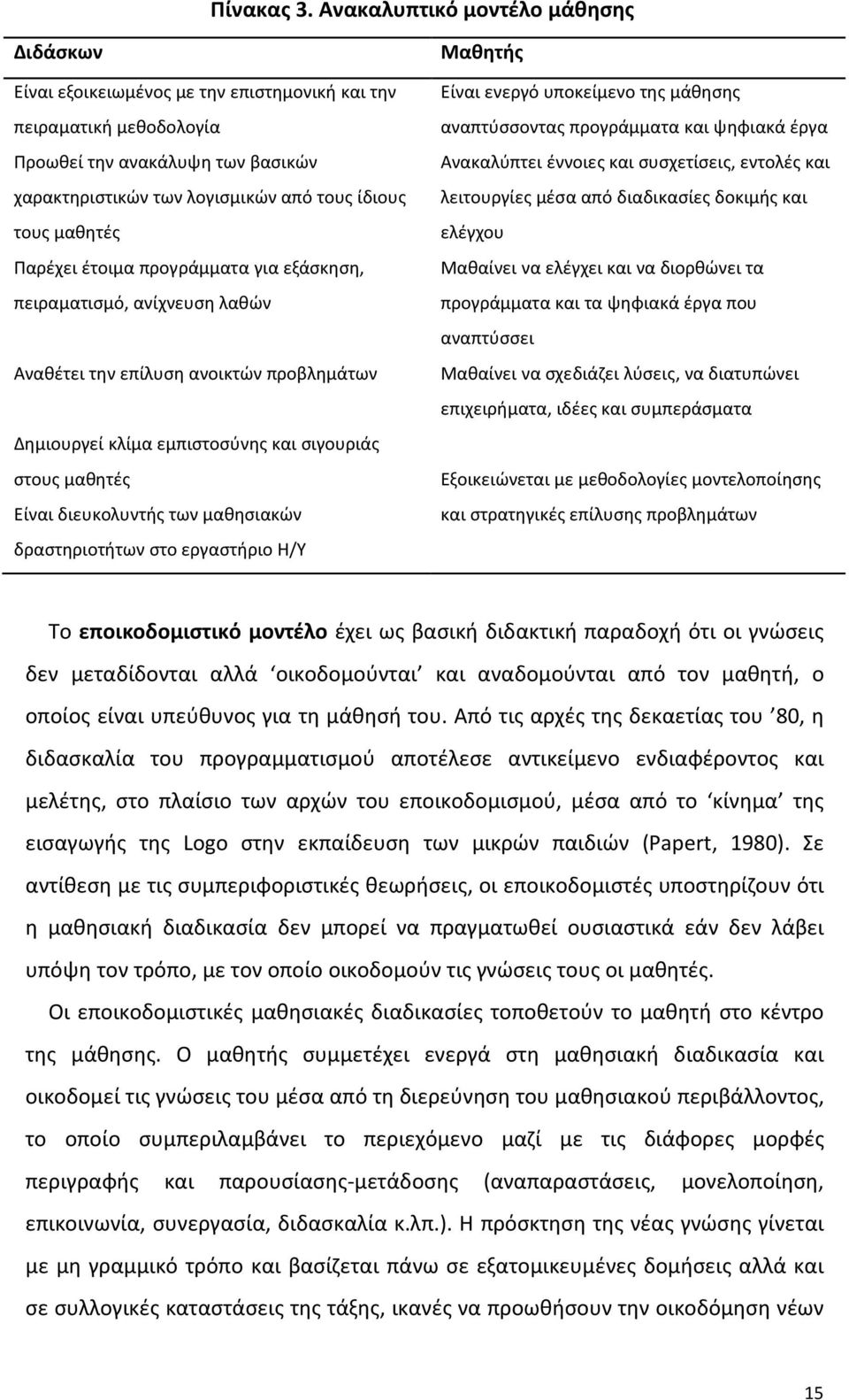 μαθητές Παρέχει έτοιμα προγράμματα για εξάσκηση, πειραματισμό, ανίχνευση λαθών Αναθέτει την επίλυση ανοικτών προβλημάτων Δημιουργεί κλίμα εμπιστοσύνης και σιγουριάς στους μαθητές Είναι διευκολυντής