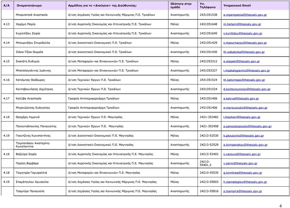 14 Μπουρνάζου Σπυριδούλα Δ/νση Διοικητικού-Οικονομικού Π.Ε. Τρικάλων Μέλος 2431351429 s.mpournazou@thessaly.gov.gr Ζιάκα-Τζίκα Θωμαΐα Δ/νση Διοικητικού-Οικονομικού Π.Ε. Τρικάλων Αναπληρωτής 2431351430 th.