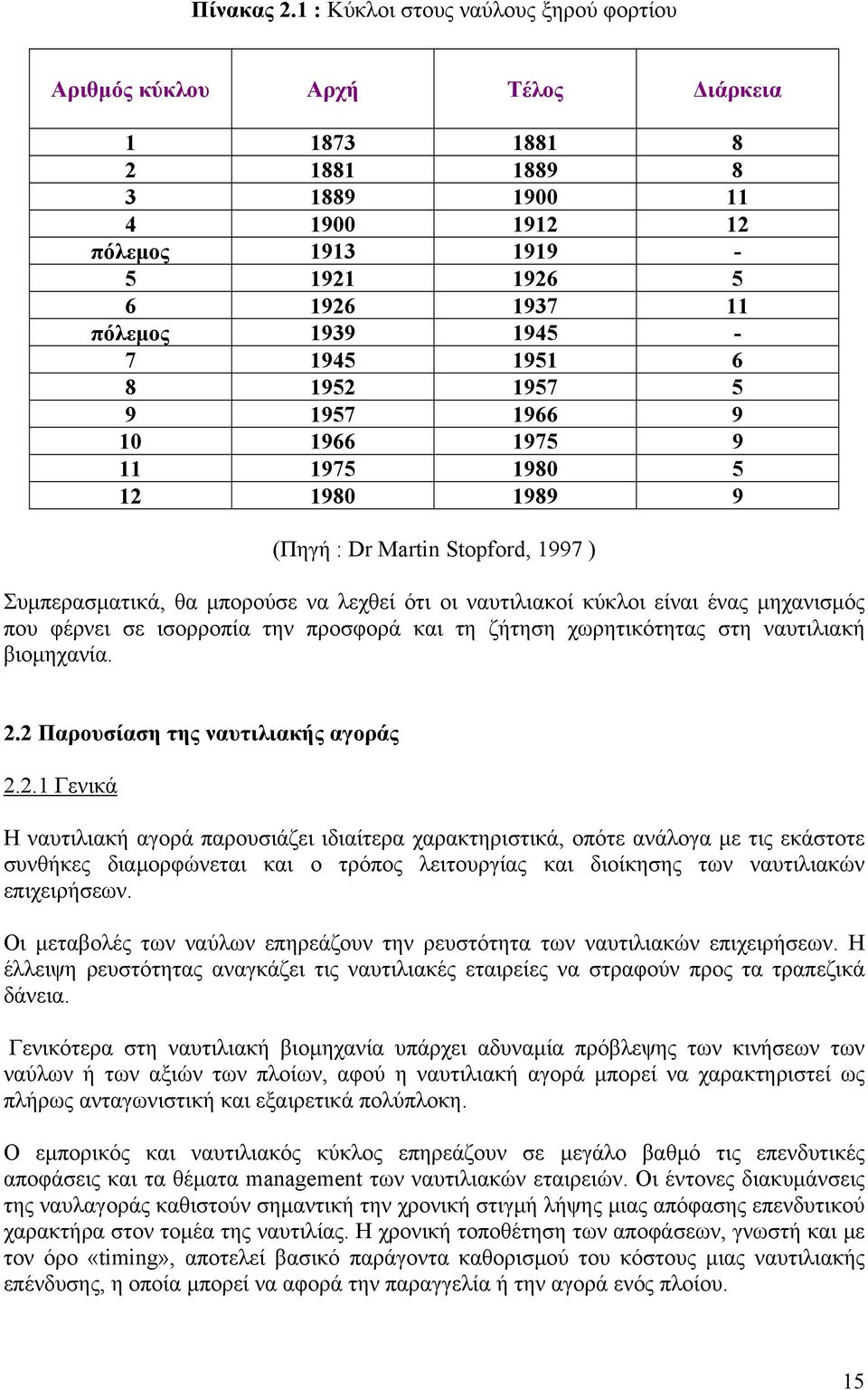 1945 1951 6 8 1952 1957 5 9 1957 1966 9 10 1966 1975 9 11 1975 1980 5 12 1980 1989 9 (Πηγή : Dr Martin Stopford, 1997 ) Συμπερασματικά, θα μπορούσε να λεχθεί ότι οι ναυτιλιακοί κύκλοι είναι ένας