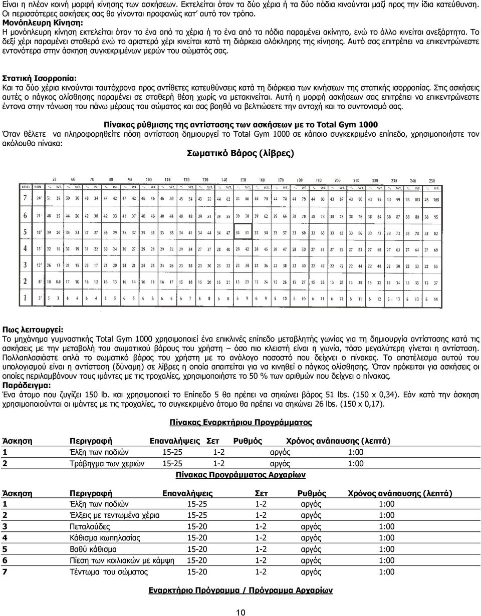 Μονόπλευρη Κίνηση: Η µονόπλευρη κίνηση εκτελείται όταν το ένα από τα χέρια ή το ένα από τα πόδια παραµένει ακίνητο, ενώ το άλλο κινείται ανεξάρτητα.