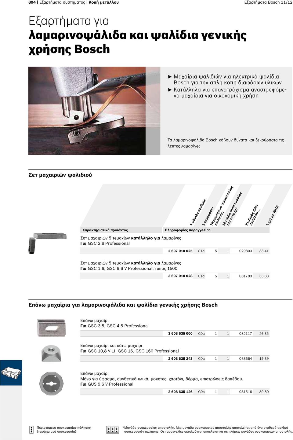 τεμαχίων κατάλληλο για λαμαρίνες Για GSC 2,8 Professional 2 607 010 025 C1d 5 1 029803 33,41 Σετ μαχαιριών 5 τεμαχίων κατάλληλο για λαμαρίνες Για GSC 1,6, GSC 9,6 V Professional, τύπος 1500 3 607 010