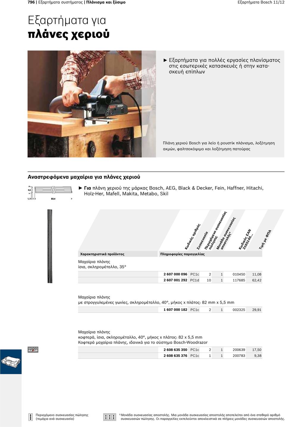 Haffner, Hitachi, Holz-Her, Mafell, Makita, Metabo, Skil Μαχαίρια πλάνης ίσια, σκληρομέταλλο, 35 2 607 000 096 PC1c 2 1 010450 11,08 2 607 001 292 PC1d 10 1 117685 62,42 Μαχαίρια πλάνης με