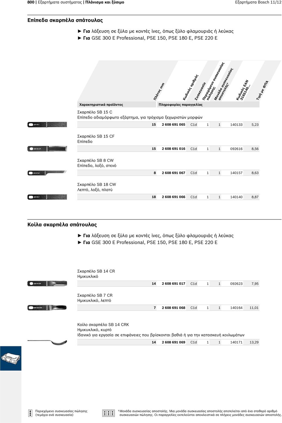 092616 8,56 Σκαρπέλο SB 8 CW Επίπεδο, λοξό, στενό 8 2 608 691 067 C1d 1 1 140157 8,63 Σκαρπέλο SB 18 CW Λεπτό, λοξό, πλατύ 18 2 608 691 066 C1d 1 1 140140 8,87 Κοίλα σκαρπέλα σπάτουλας Για λάξευση σε