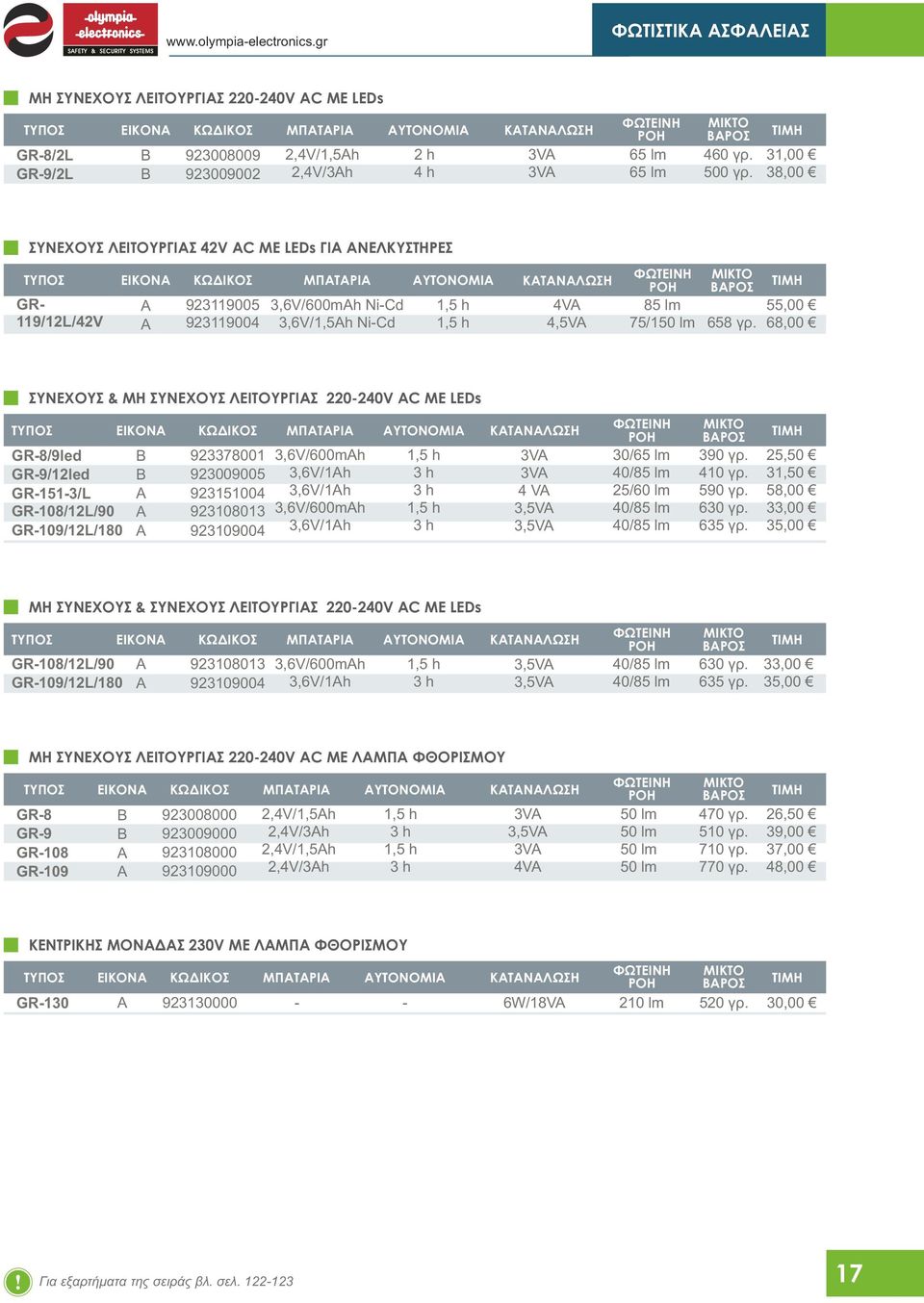 55,00 68,00 ΣΥΝΕΧΟΥΣ & ΜΗ ΣΥΝΕΧΟΥΣ ΛΕΙΤΟΥΡΙΣ 220240V AC ΜΕ LEDs GR8/9led 923378001 GR9/12led 923009005 GR13/L 9231004 GR108/12L/90 923108013 GR109/12L/180 923109004 3,6V/600mAh 3,6V/1Ah 3,6V/1Ah