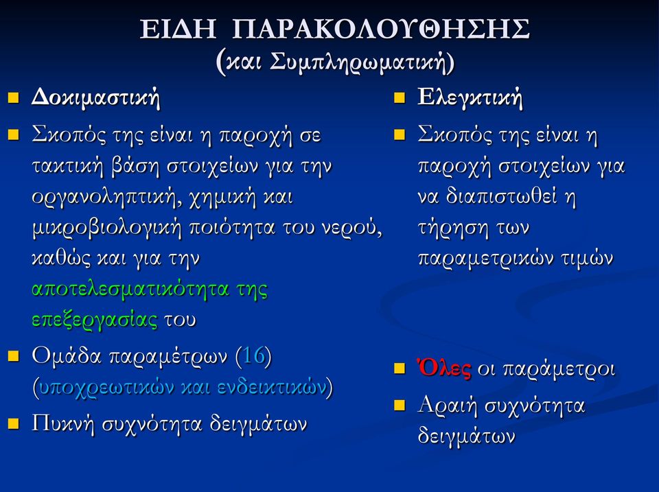 επεξεργασίας του Ομάδα παραμέτρων (16) (υποχρεωτικών και ενδεικτικών) Πυκνή συχνότητα δειγμάτων Ελεγκτική Σκοπός