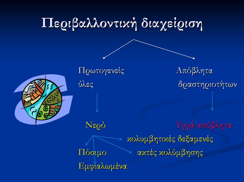 δραστηριοτήτων Νερό Υγρά απόβλητα