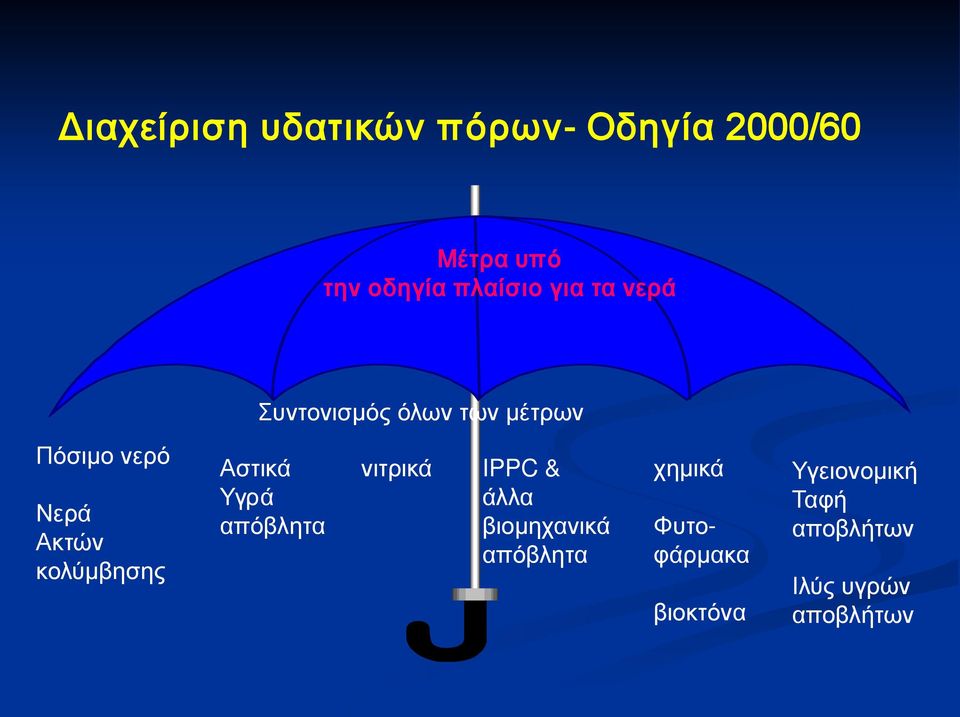 κολύμβησης Αστικά Υγρά απόβλητα νιτρικά IPPC & άλλα βιομηχανικά