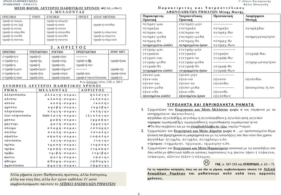 γραφ-η-σόμενν 2. Α Ο Ρ Ι Σ Τ Ο Σ ΥΠΟΤΑΚΤΙΚΗ ΕΥΚΤΙΚΗ ΠΡΟΣΤΑΚΤΙΚΗ ΑΠΑΡ. ΜΕΤ.