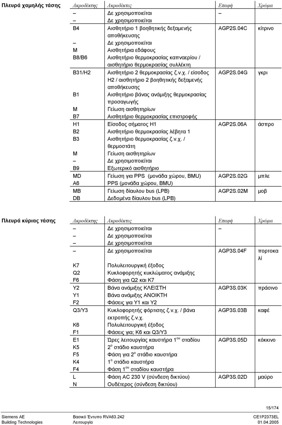 04G γκρι H2 / αισθητήριο 2 βοηθητικής δεξαμενής αποθήκευσης B1 Αισθητήριο βάνας ανάμιξης θερμοκρασίας προσαγωγής M Γείωση αισθητηρίων B7 Αισθητήριο θερμοκρασίας επιστροφής H1 Είσοδος σήματος H1 AGP2S.