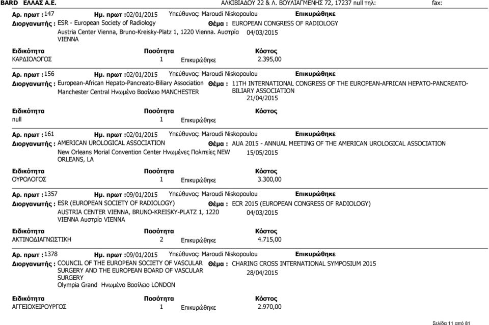 Αυστρία 04/03/2015 VIENNA ΚΑΡΔΙΟΛΟΓΟΣ 1 2.395,00 Αρ. πρωτ : 156 Ημ.