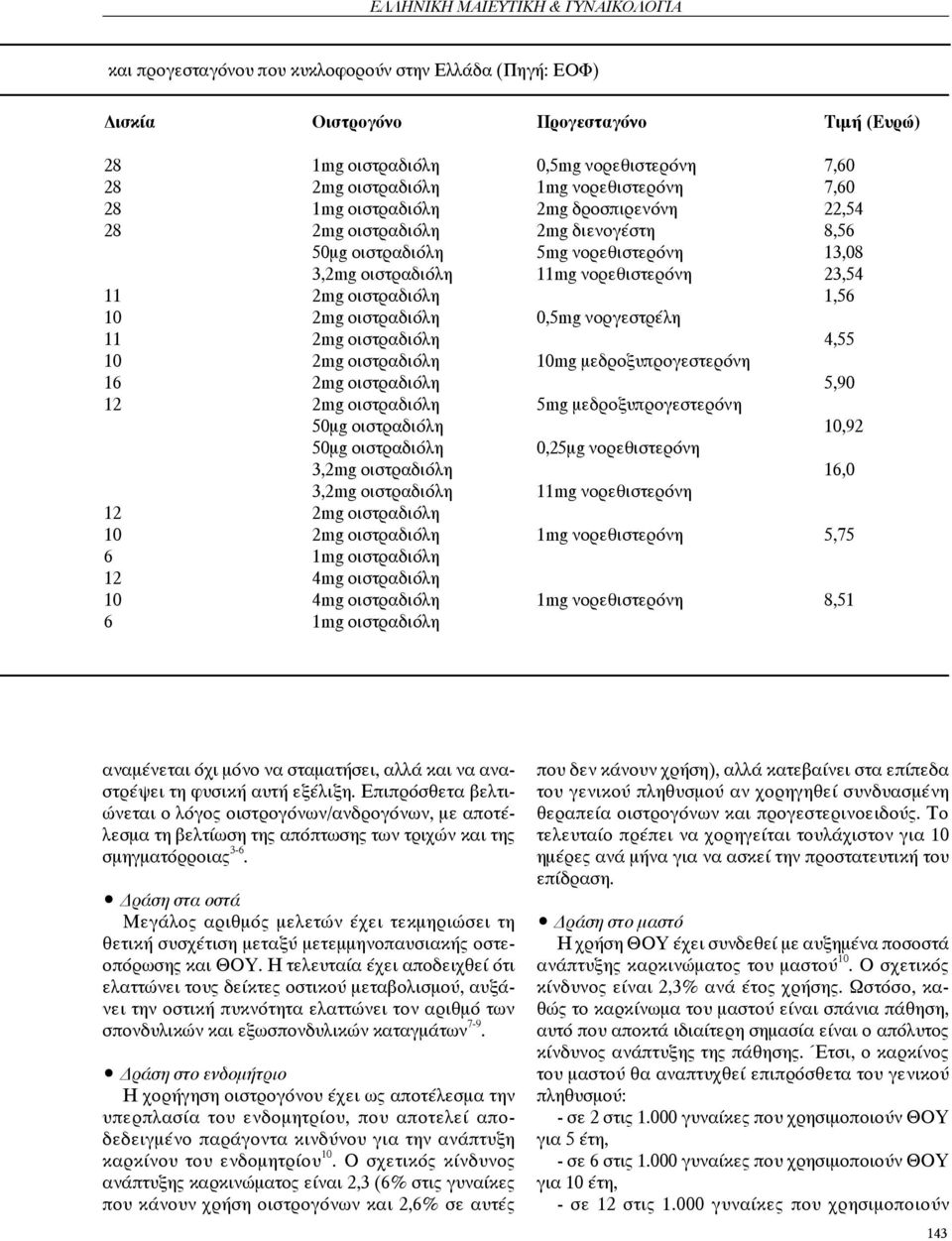 οιστραδιόλη 1,56 10 2mg οιστραδιόλη 0,5mg νοργεστρέλη 11 2mg οιστραδιόλη 4,55 10 2mg οιστραδιόλη 10mg μεδροξυπρογεστερόνη 16 2mg οιστραδιόλη 5,90 12 2mg οιστραδιόλη 5mg μεδροξυπρογεστερόνη 50μg