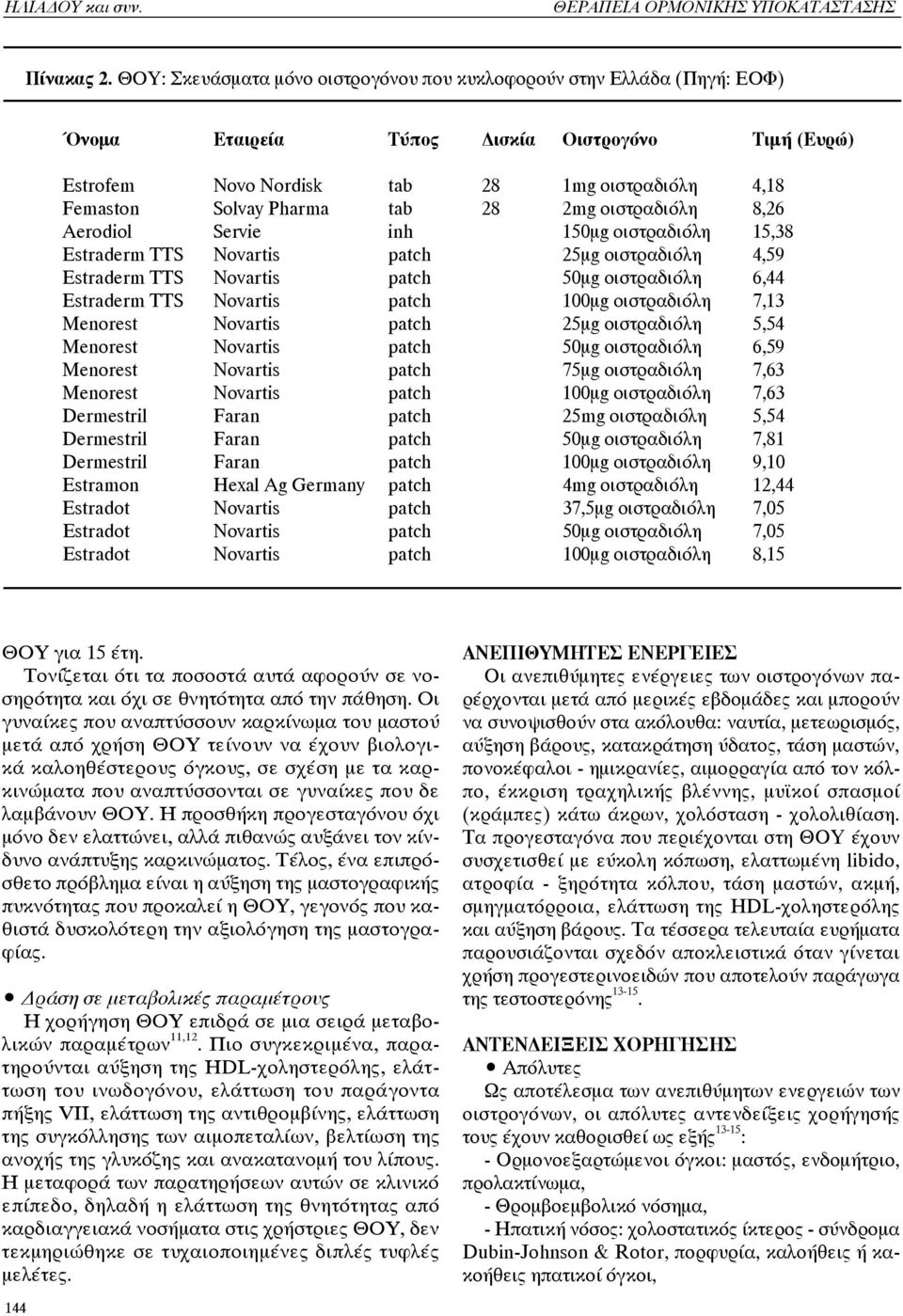 tab 28 2mg οιστραδιόλη 8,26 Aerodiol Servie inh 150μg οιστραδιόλη 15,38 Estraderm TTS Novartis patch 25μg οιστραδιόλη 4,59 Estraderm TTS Novartis patch 50μg οιστραδιόλη 6,44 Estraderm TTS Novartis