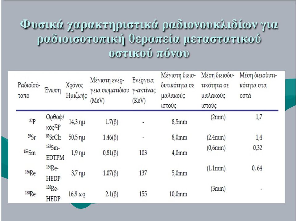 ραδιοισοτοπική