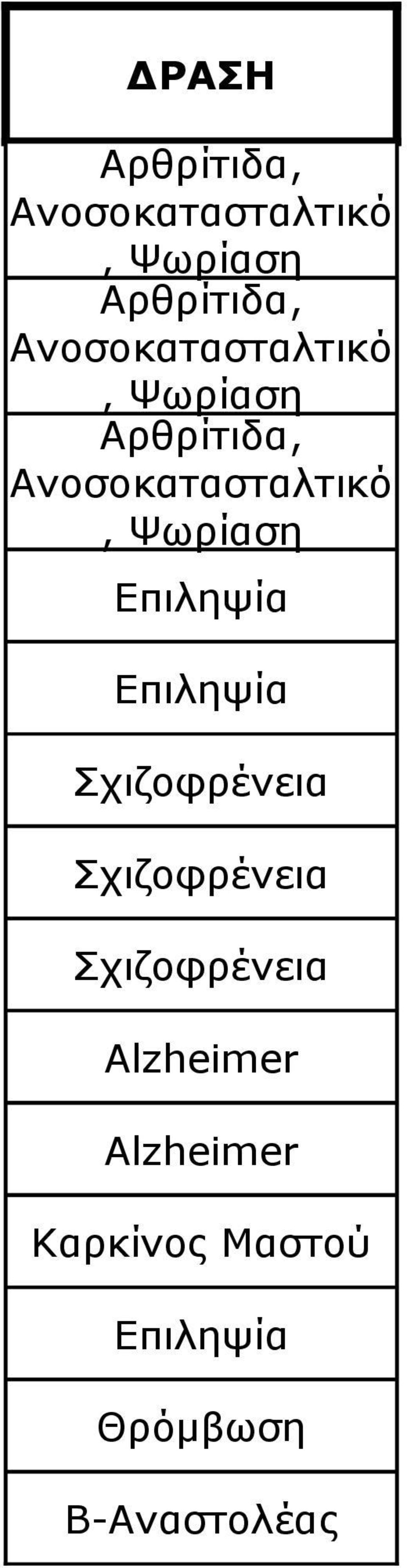 Ανοσοκατασταλτικό, Ψωρίαση Επιληψία Επιληψία