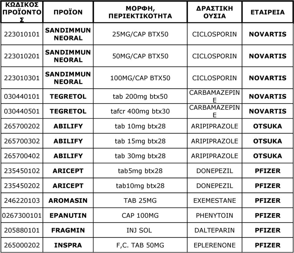 ABILIFY tab 10mg btx28 ARIPIPRAZOLE OTSUKA 265700302 ABILIFY tab 15mg btx28 ARIPIPRAZOLE OTSUKA 265700402 ABILIFY tab 30mg btx28 ARIPIPRAZOLE OTSUKA 235450102 ARICEPT tab5mg btx28 DONEPEZIL PFIZER