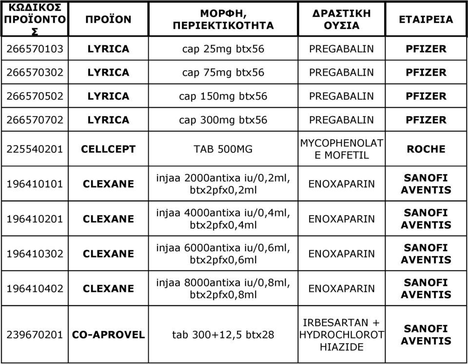 196410101 CLEXANE injaa 2000antixa iu/0,2ml, btx2pfx0,2ml ENOXAPARIN 196410201 CLEXANE injaa 4000antixa iu/0,4ml, btx2pfx0,4ml ENOXAPARIN 196410302 CLEXANE injaa