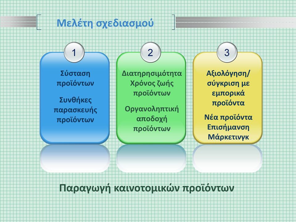 Οργανοληπτική αποδοχή προϊόντων 3 Αξιολόγηση/ σύγκριση με