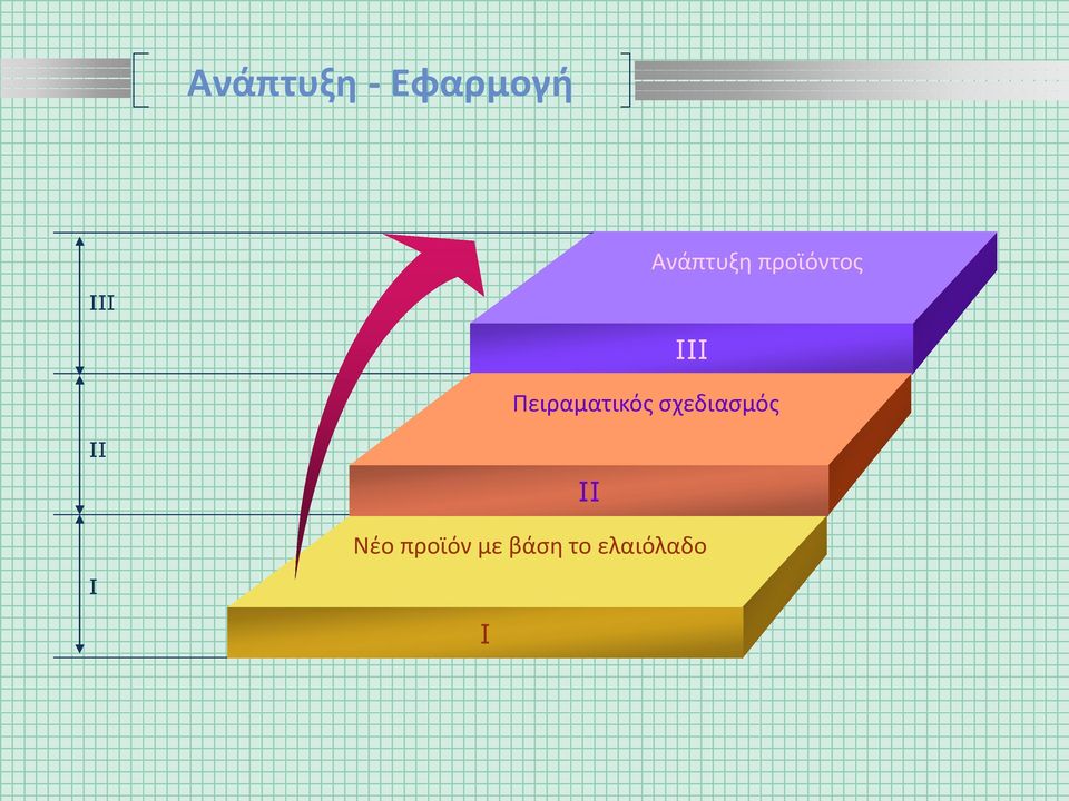 Πειραματικός σχεδιασμός ΙΙ