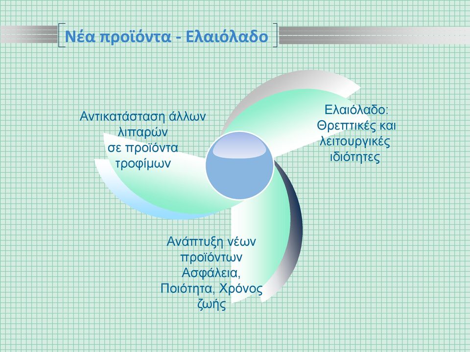 Θρεπτικές και λειτουργικές ιδιότητες