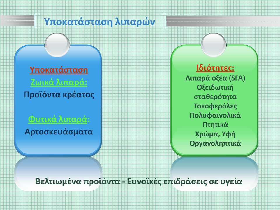 (SFA) Οξειδωτική σταθερότητα Τοκοφερόλες Πολυφαινολικά Πτητικά