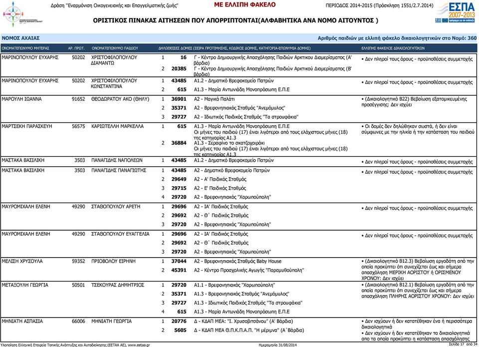 ιδιών Αρκτικού Διαμερίσματος (Β' 1 43485 Α1.2 - Δημοτικό Βρεφοκομείο Πα