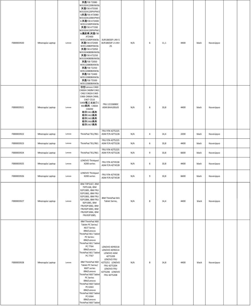 C460M C461 C462A C466A C466L C510 G400C 460 : C460A C460M C461 C462 C465 C466 C467 F000003921 Μπαταρία Laptop Lenovo Lenovo C460 3UR18650F-LNV-S 3UR18650F-2-LNV- 2S 6 11,1 4400 FRU:121SS080C