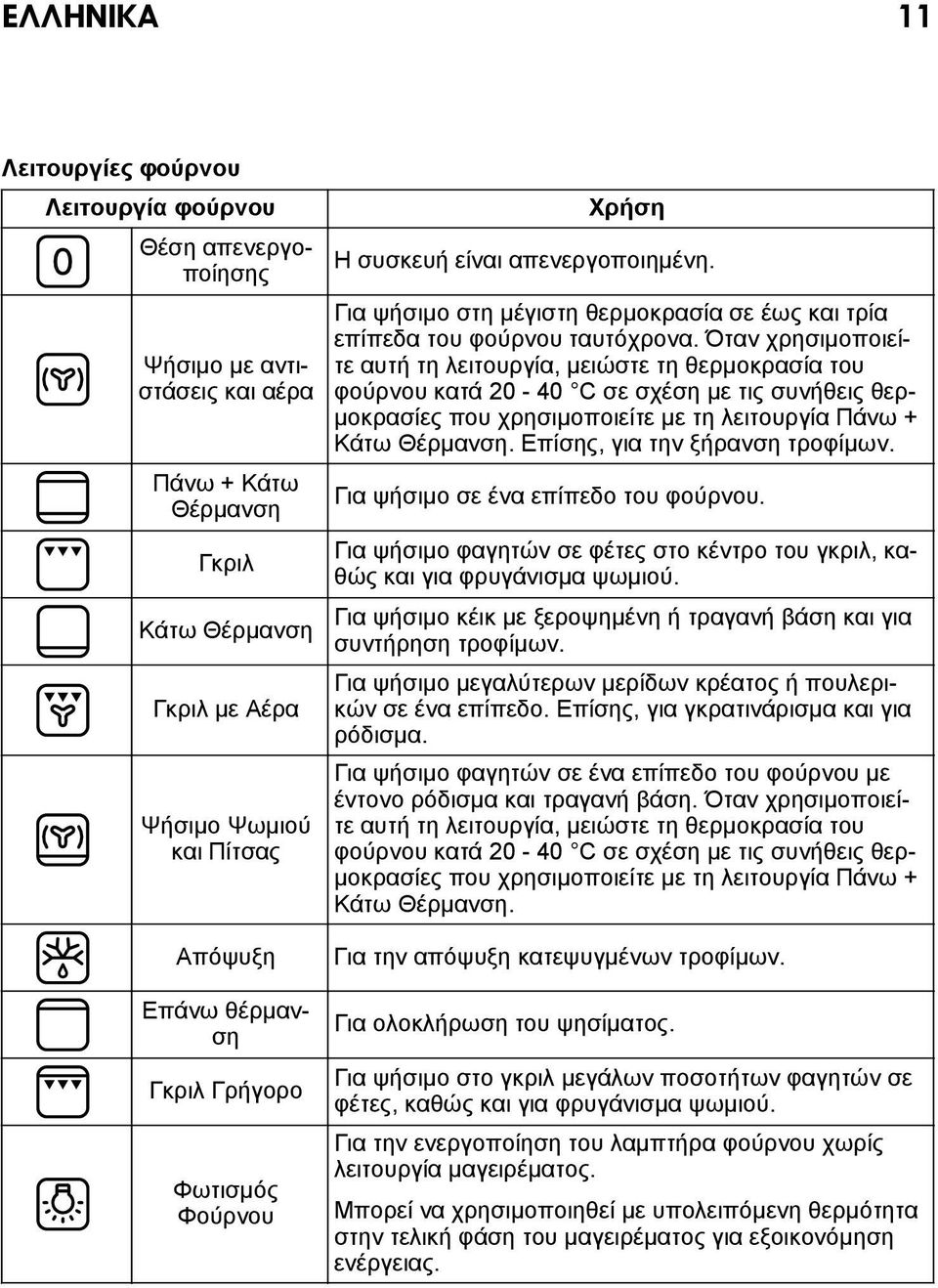 Όταν χρησιμοποιείτε αυτή τη λειτουργία, μειώστε τη θερμοκρασία του φούρνου κατά 20-40 C σε σχέση με τις συνήθεις θερμοκρασίες που χρησιμοποιείτε με τη λειτουργία Πάνω + Κάτω Θέρμανση.
