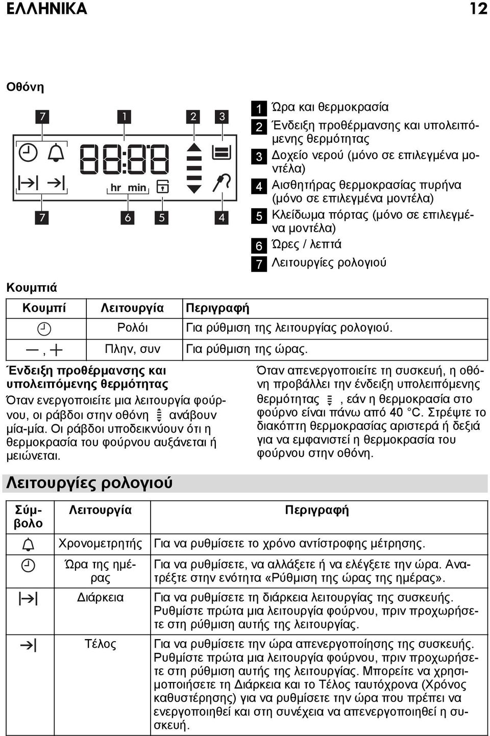 , Πλην, συν Για ρύθμιση της ώρας. Ένδειξη προθέρμανσης και υπολειπόμενης θερμότητας Όταν ενεργοποιείτε μια λειτουργία φούρνου, οι ράβδοι στην οθόνη ανάβουν μία-μία.