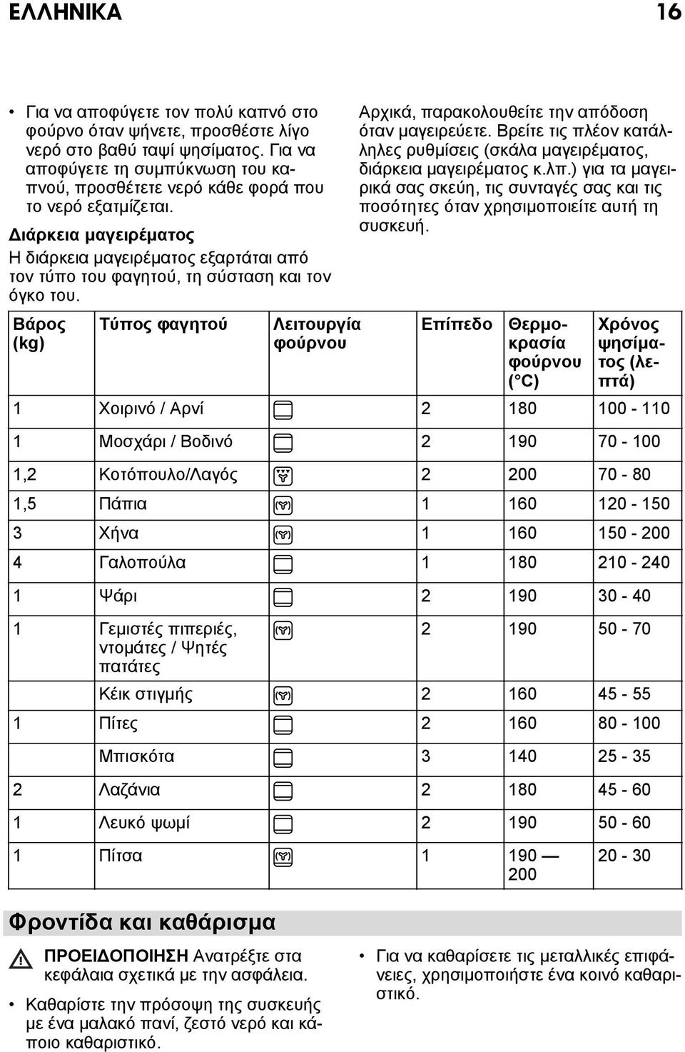 Διάρκεια μαγειρέματος Η διάρκεια μαγειρέματος εξαρτάται από τον τύπο του φαγητού, τη σύσταση και τον όγκο του.