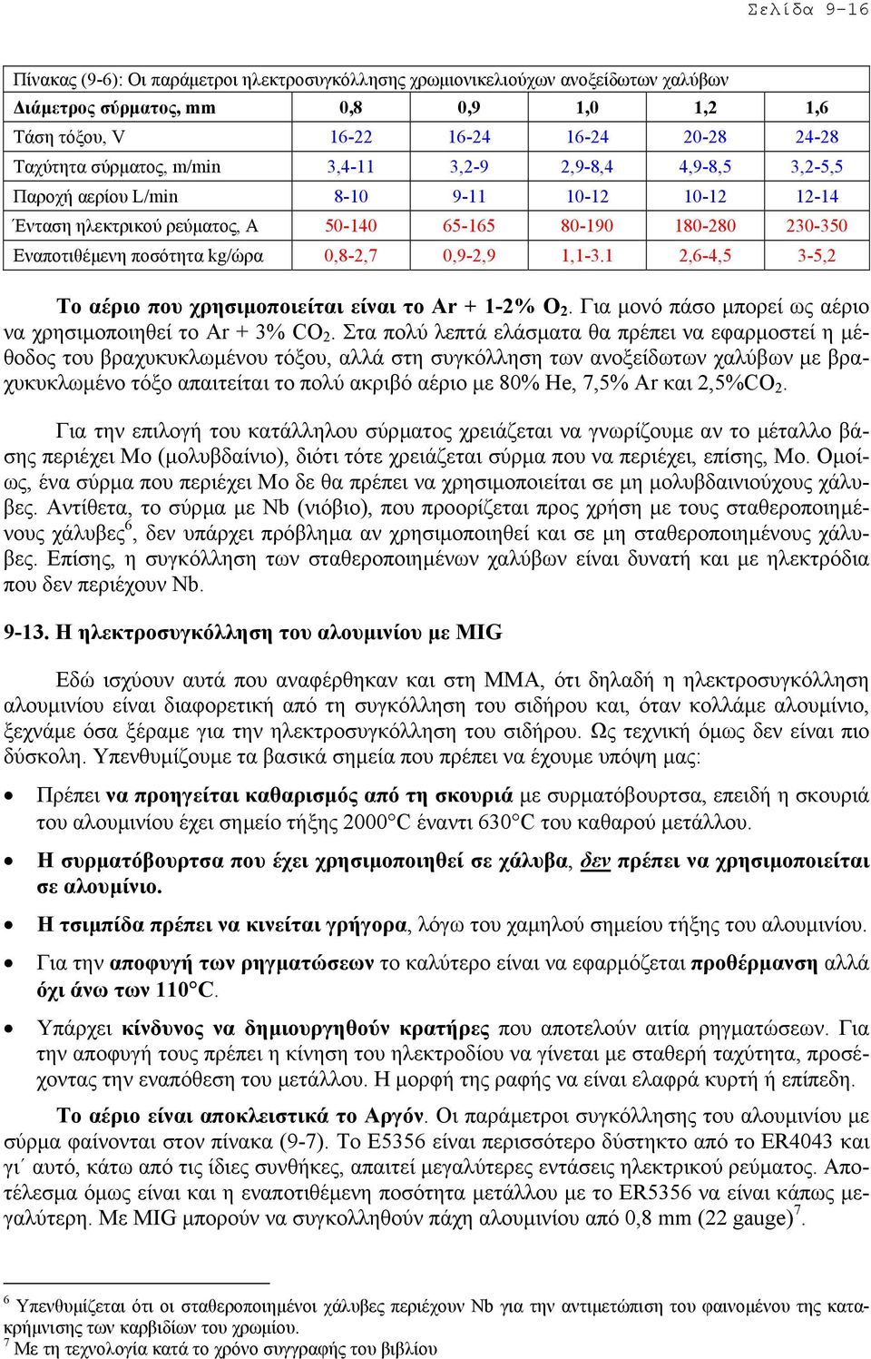 0,8-2,7 0,9-2,9 1,1-3.1 2,6-4,5 3-5,2 Το αέριο που χρησιµοποιείται είναι το Ar + 1-2% O 2. Για µονό πάσο µπορεί ως αέριο να χρησιµοποιηθεί το Ar + 3% CO 2.