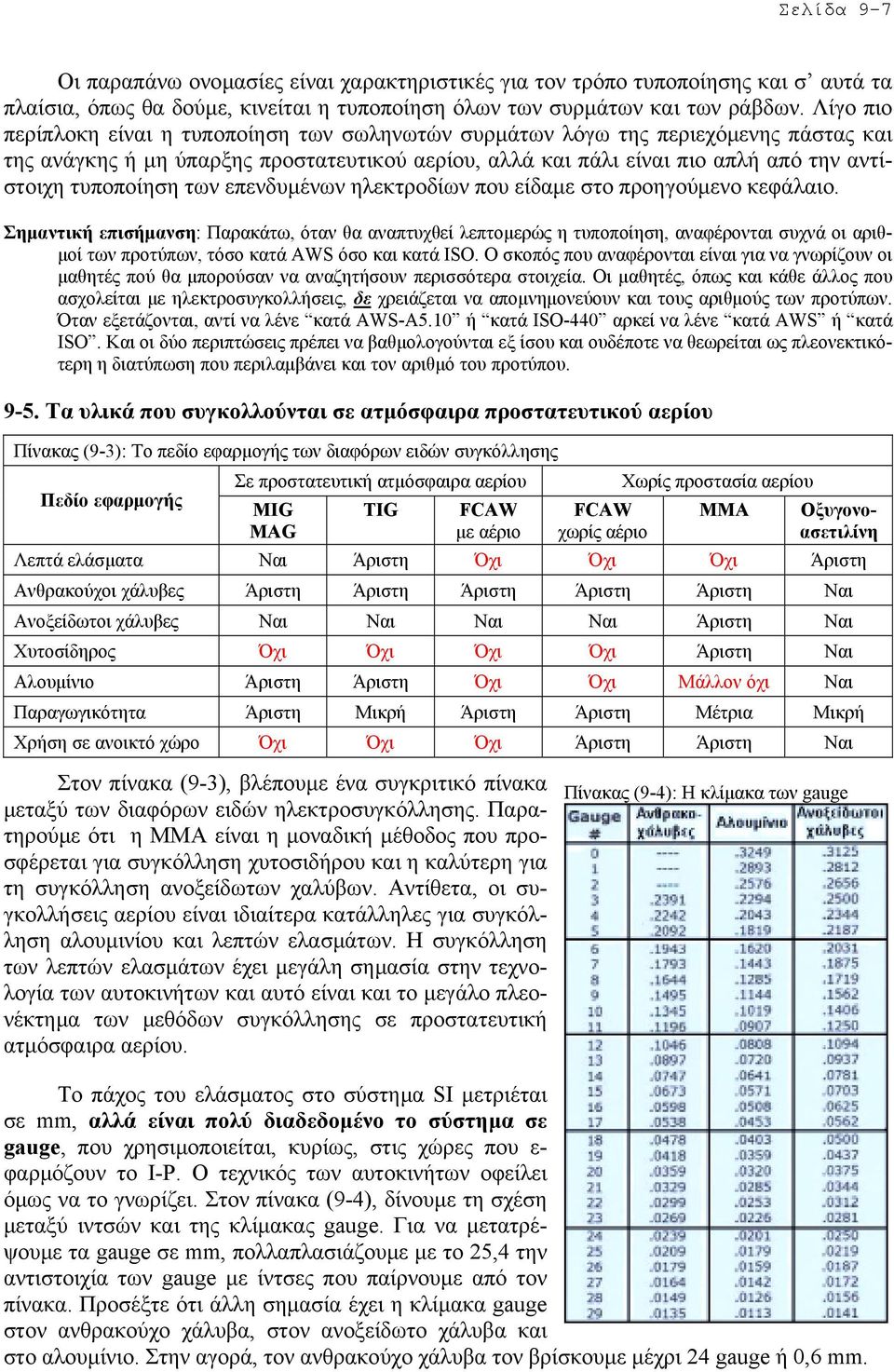 τυποποίηση των επενδυµένων ηλεκτροδίων που είδαµε στο προηγούµενο κεφάλαιο.