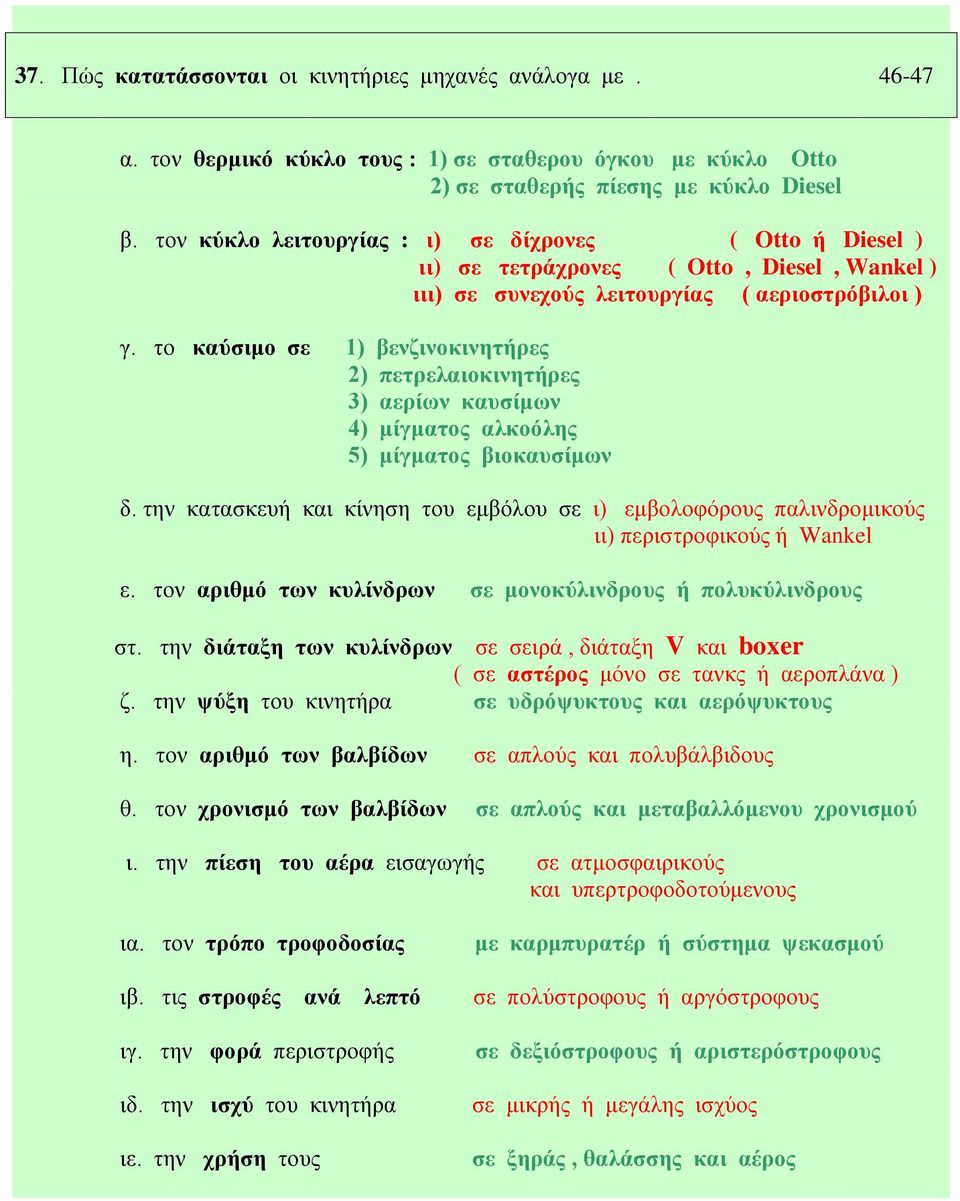 το καύσιμο σε 1) βενζινοκινητήρες 2) πετρελαιοκινητήρες 3) αερίων καυσίμων 4) μίγματος αλκοόλης 5) μίγματος βιοκαυσίμων δ.